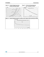 STPS20M80CFP 数据规格书 5