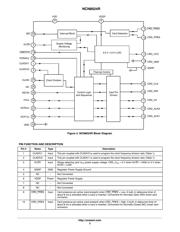 NCN8024RDWR2G datasheet.datasheet_page 3