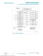 P89LPC915 datasheet.datasheet_page 5