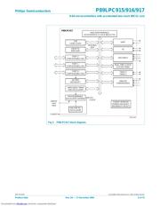 P89LPC915 datasheet.datasheet_page 6