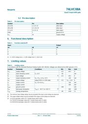 SN74LVC08APW datasheet.datasheet_page 3