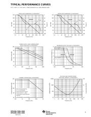 OPA4345EA/250 datasheet.datasheet_page 5