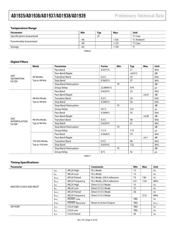 AD1938XSTZ datasheet.datasheet_page 4