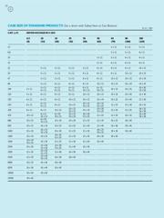 SX050M1000B7F-1632 datasheet.datasheet_page 2