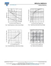 IRFL014TRPBF datasheet.datasheet_page 4