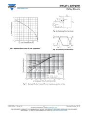 IRFL014TRPBF datasheet.datasheet_page 5