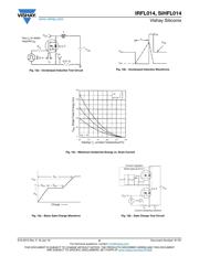 IRFL014TRPBF datasheet.datasheet_page 6