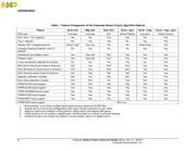 FRDM-K64F datasheet.datasheet_page 4