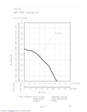 FFB1224HH-F00 datasheet.datasheet_page 5