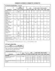 CD74HC27M datasheet.datasheet_page 5