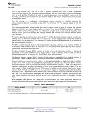 TMS5703137CGWTQEP datasheet.datasheet_page 3