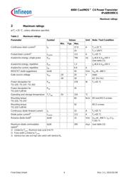 IPB60R099C6 datasheet.datasheet_page 4