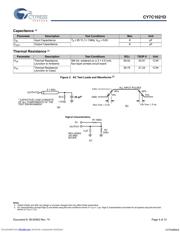 CY7C1021D-10VXI 数据规格书 4