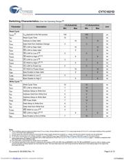 CY7C1021D-10VXI datasheet.datasheet_page 5