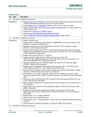 LPC54628J512ET180E datasheet.datasheet_page 2