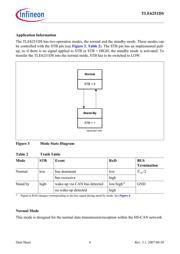 TLE6251DSXUMA2 数据规格书 6