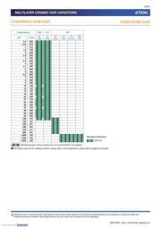 C1005X6S0J225K050BC datasheet.datasheet_page 5