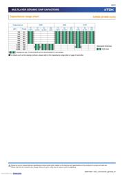 C1608X7R1H474K080AC datasheet.datasheet_page 6