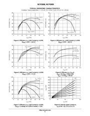 NCP1411DMR2 datasheet.datasheet_page 6