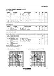 STP7NA40 datasheet.datasheet_page 3