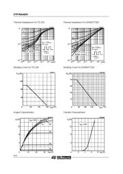 STP7NA40 datasheet.datasheet_page 4