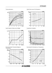 STP7NA40 datasheet.datasheet_page 5