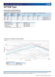 ACT45B-101-2P-TL003 datasheet.datasheet_page 6