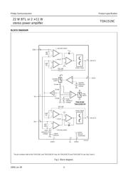 TDA1519CTH datasheet.datasheet_page 4