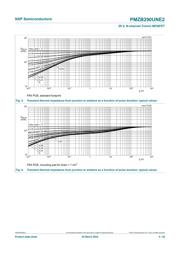 PMZB290UNE2YL datasheet.datasheet_page 6