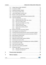 STM32L443RCY6TR datasheet.datasheet_page 4