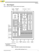 MCIMX27VOP4AR2 datasheet.datasheet_page 3