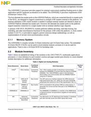 MCIMX27VOP4AR2 datasheet.datasheet_page 5