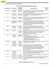 MCIMX27VOP4AR2 datasheet.datasheet_page 6