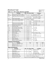 IRLR3714Z datasheet.datasheet_page 2