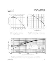 IRLR3714Z datasheet.datasheet_page 5