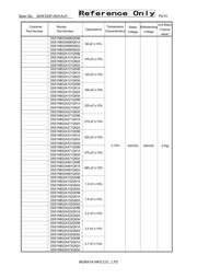 DSS1NB32A223Q91A datasheet.datasheet_page 2