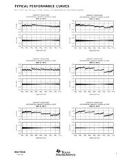 DAC7616EB datasheet.datasheet_page 5