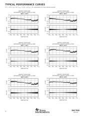 DAC7616UB/1K datasheet.datasheet_page 6