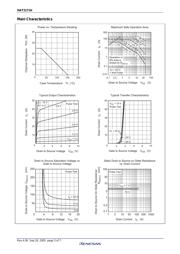 HAT2171H-EL-E datasheet.datasheet_page 5