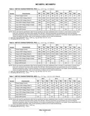 MC10EP31MNR4 datasheet.datasheet_page 4