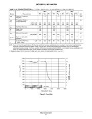 MC10EP31MNR4 datasheet.datasheet_page 6