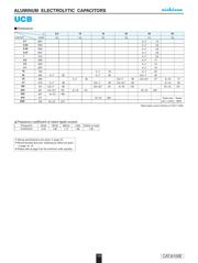 UCB1E101MNL1GS datasheet.datasheet_page 2