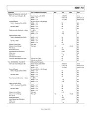 ADAU1761BCPZ-R7 datasheet.datasheet_page 5