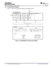 TMS320DM6431ZWT3 datasheet.datasheet_page 4