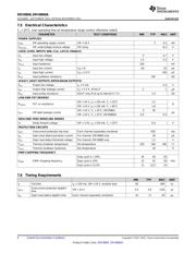 DRV8860APWR datasheet.datasheet_page 6