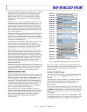 ADSP-BF538BBCZ-4A datasheet.datasheet_page 5