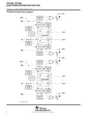 TPS2044DR datasheet.datasheet_page 2