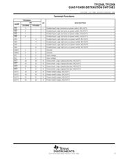 TPS2044DR datasheet.datasheet_page 3