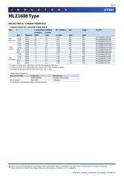 MLZ1608M100W datasheet.datasheet_page 6