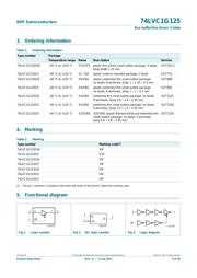 74LVC1G125GM datasheet.datasheet_page 2